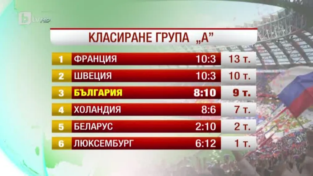 Спорт - Обедна емисия с Иван Боянов - 26.03.2017