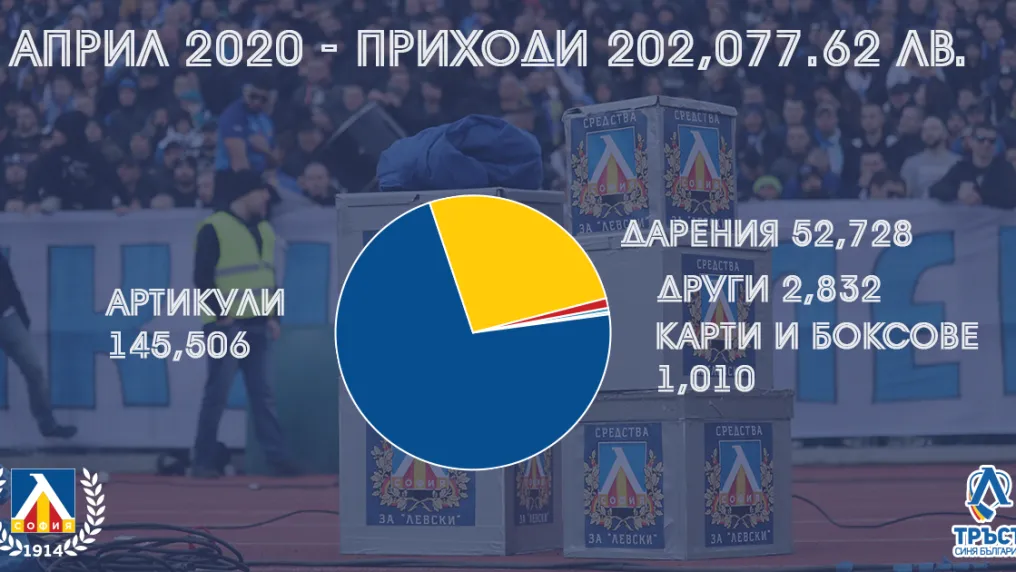 През април феновете на 