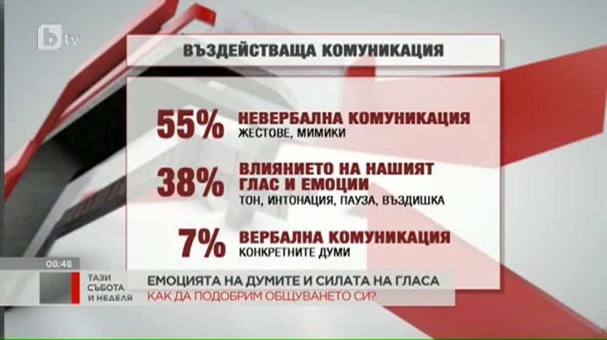 Магдалена Ангелова: Гласът е начин, по който бързо можем да достигнем до подсъзнанието на другия