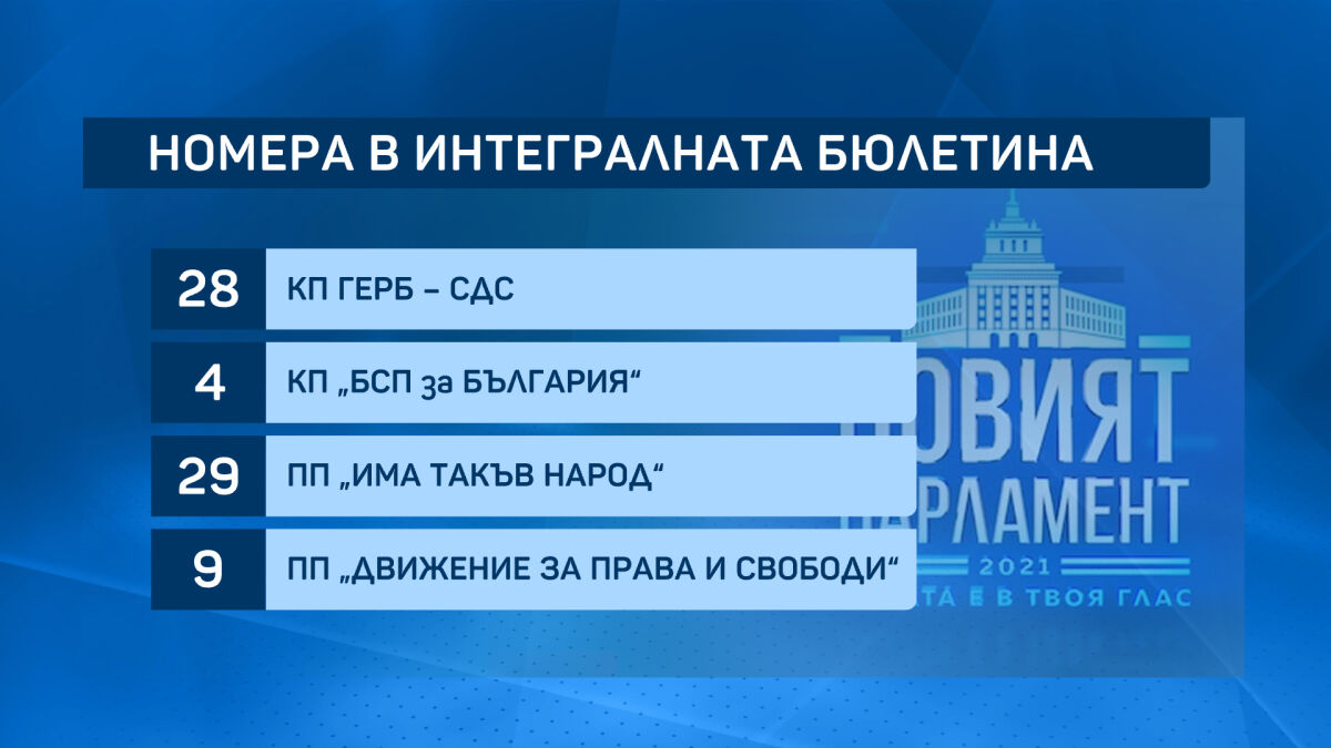 Жребият за изборите: Основните партии приеха номерата си в бюлетината със смесени чувства