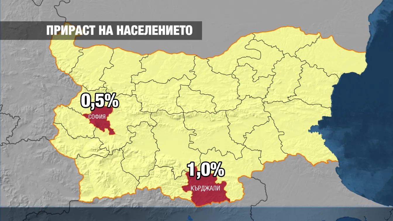 В България живеят 7.2 млн. души, населението застарява