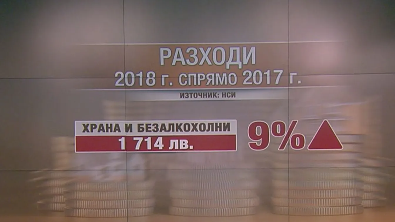 За какво харчи най-много българинът?