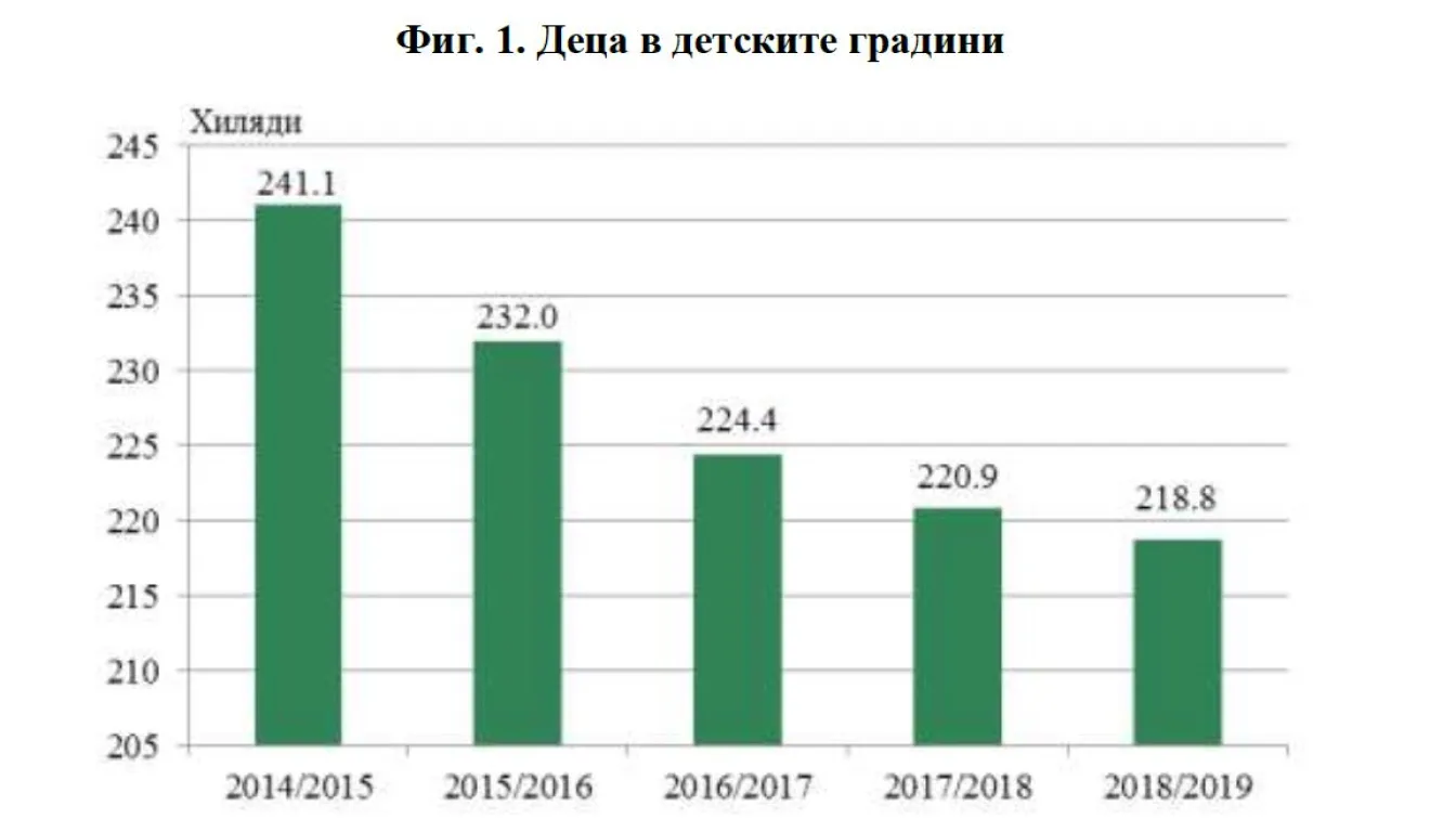 За 4 години: Все по-малко деца в детските градини, все повече чужденци в университетите