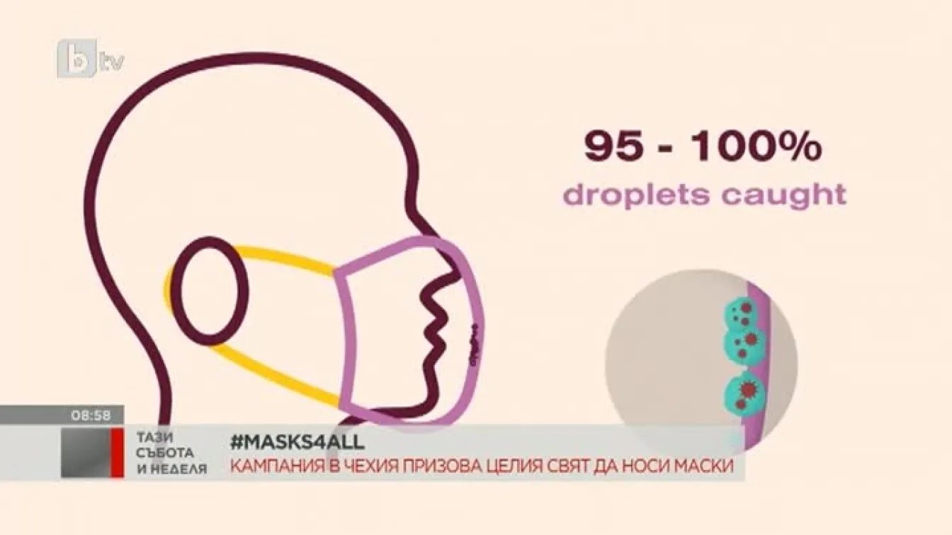 #Masks4All: Кампания в Чехия призовава целия свят да носи маски