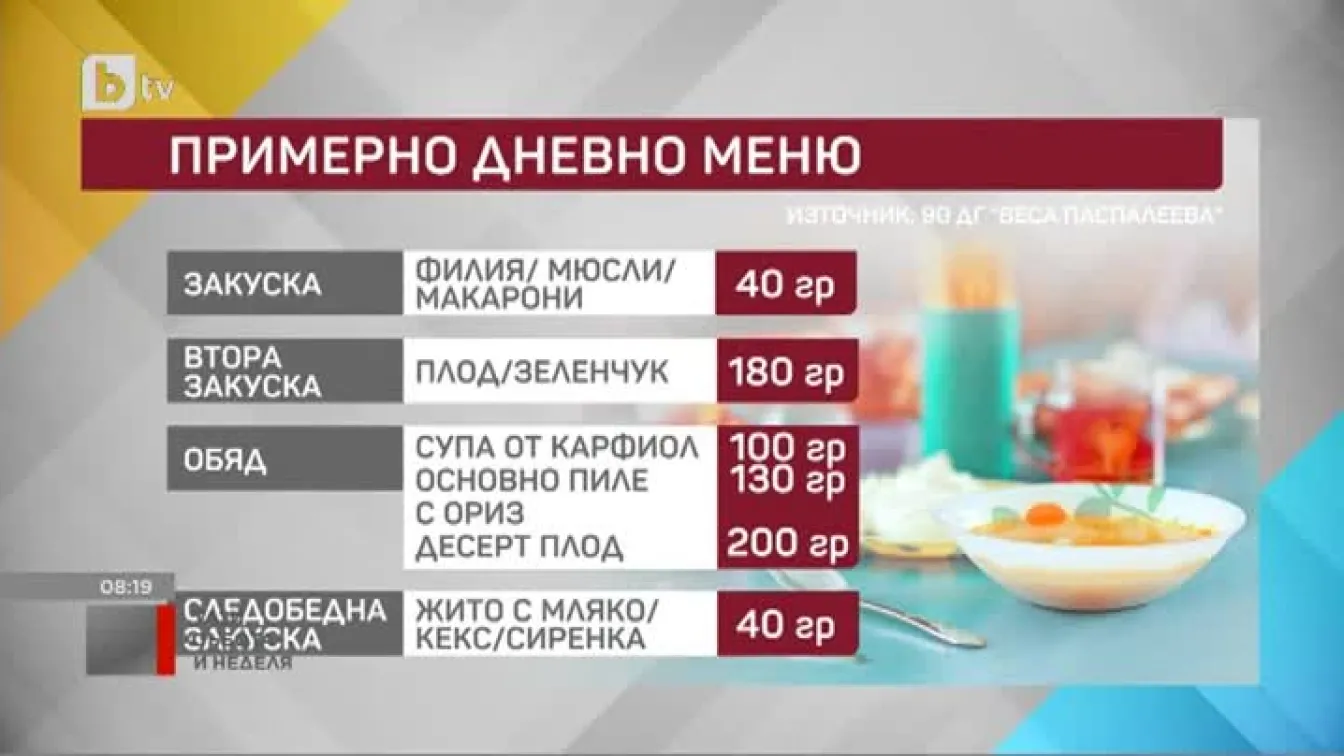 Какво ядат децата в детските градини в България и в Германия?