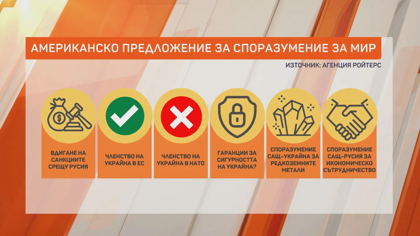 Може ли предложеното от САЩ споразумение да спре войната в Украйна?