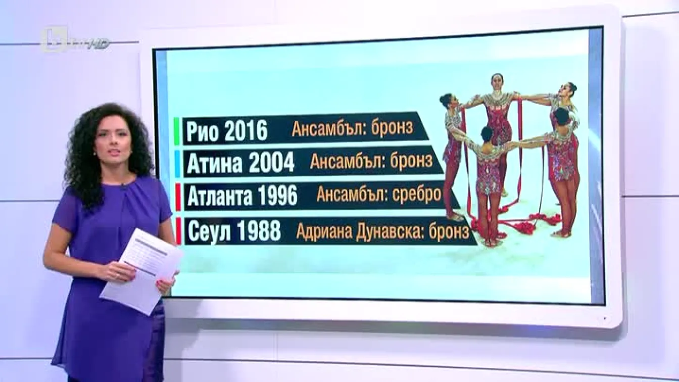 Спорт - Централна емисия с Елена Яръмова