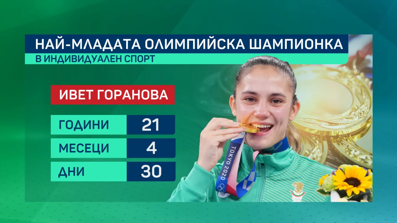 Ивет Горанова - най-младата ни олимпийска шампионка в индивидуален спорт