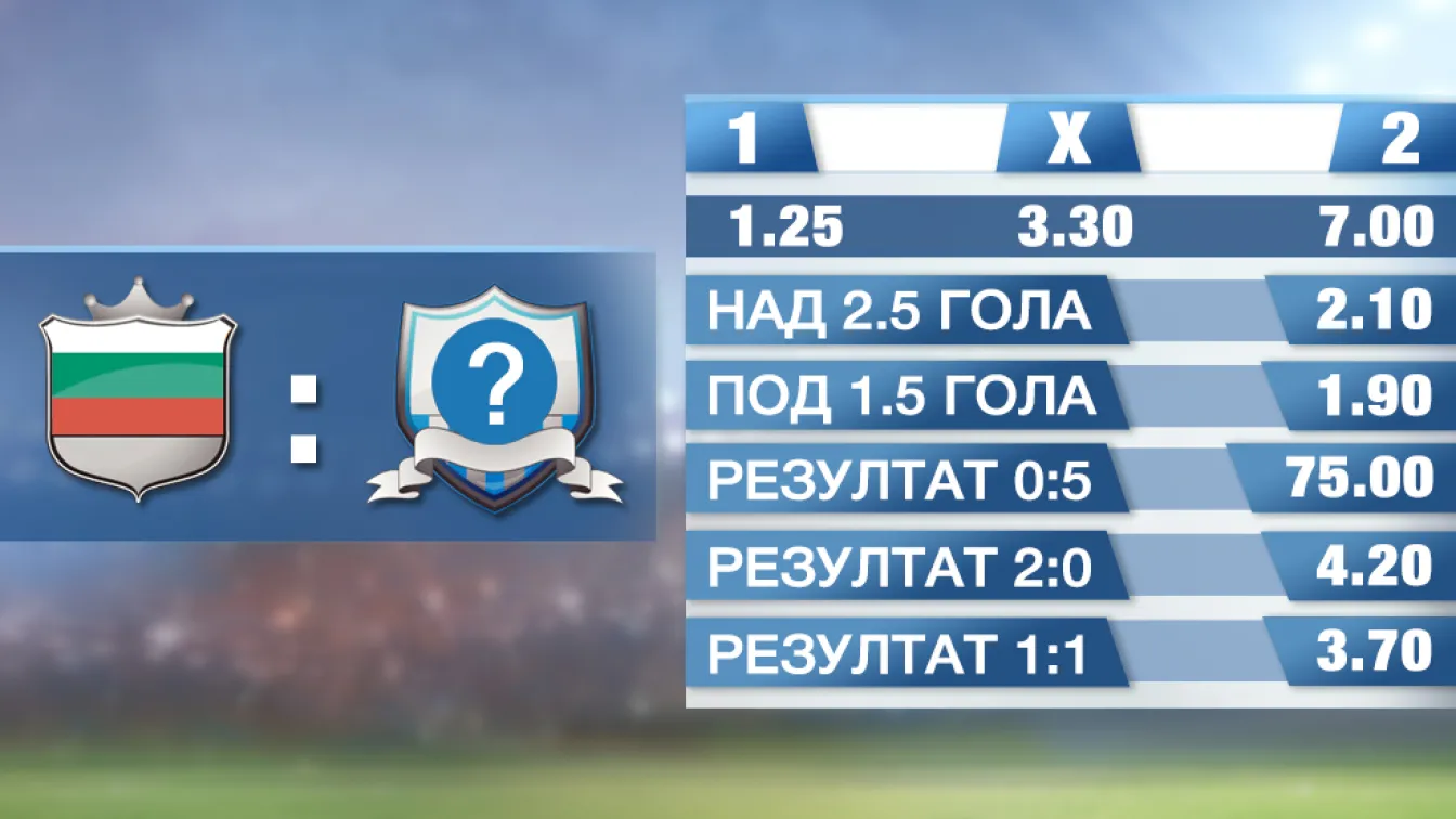 Какво е 