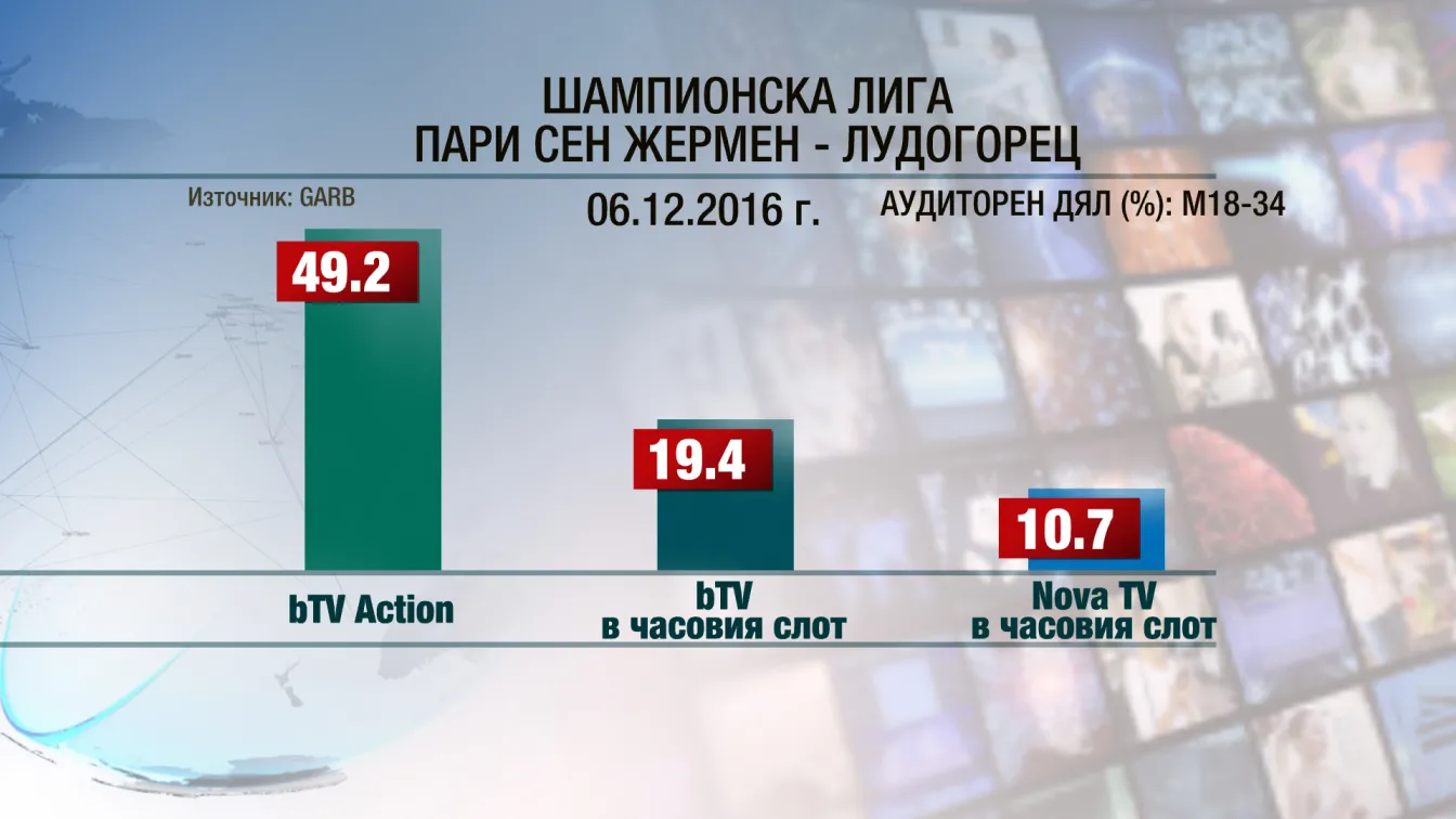 Мачът на 