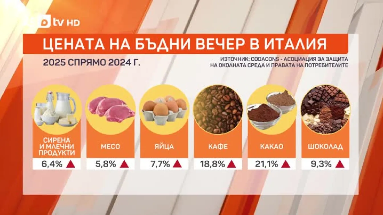 Цената на Коледа в Италия