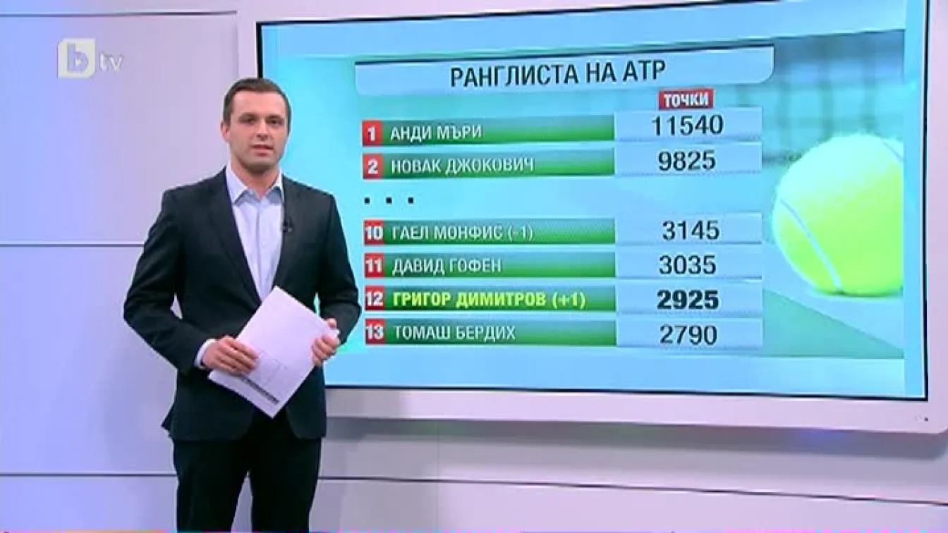 Спорт – Късна емисия с Валери Генов – 13.02.2017 г.