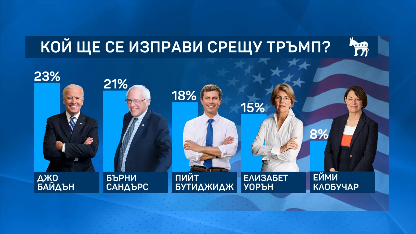 В САЩ започва изборният маратон на кандидатите за Белия дом