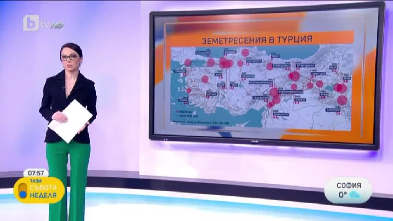 Земетресенията в Турция през годините