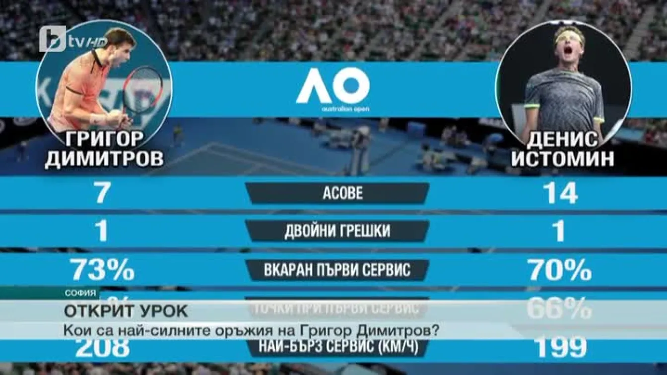 Спорт - Централна емисия с Валери Генов - 24.01.2017