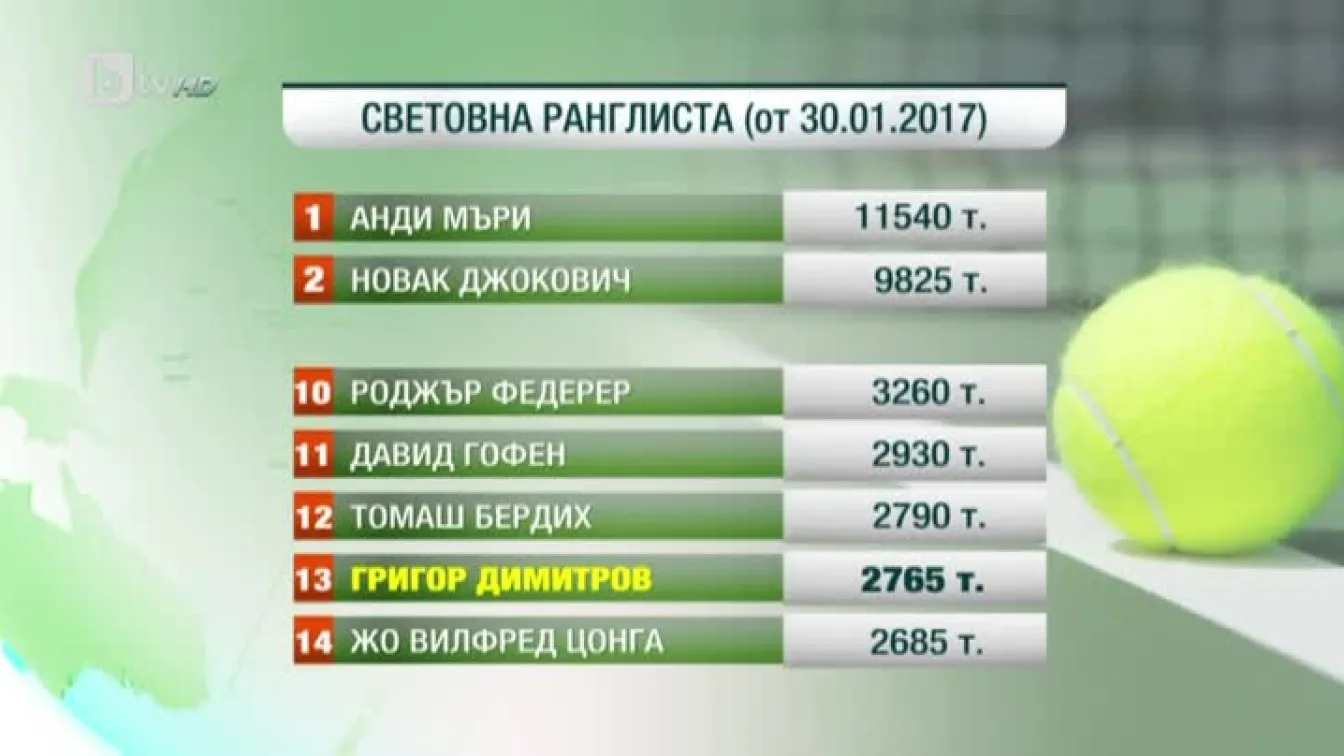 Спорт - Обедна емисия с Николета Маданска - 30.01.2017