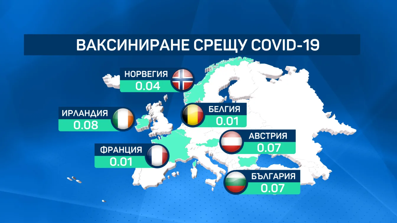Критики и недоволство заради бавното ваксиниране срещу COVID-19 в Европа