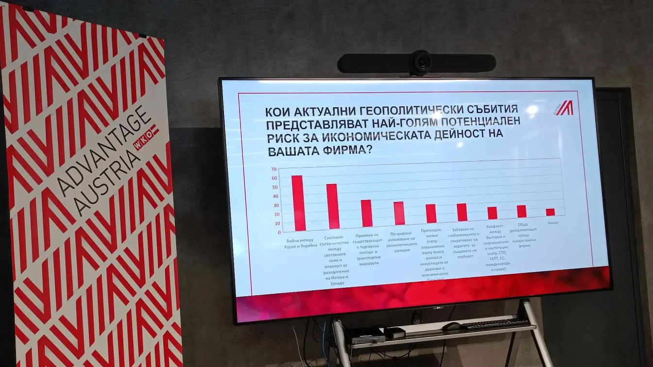 70% от австрийските компании отчитат запазване или подобряване на бизнес средата у нас 