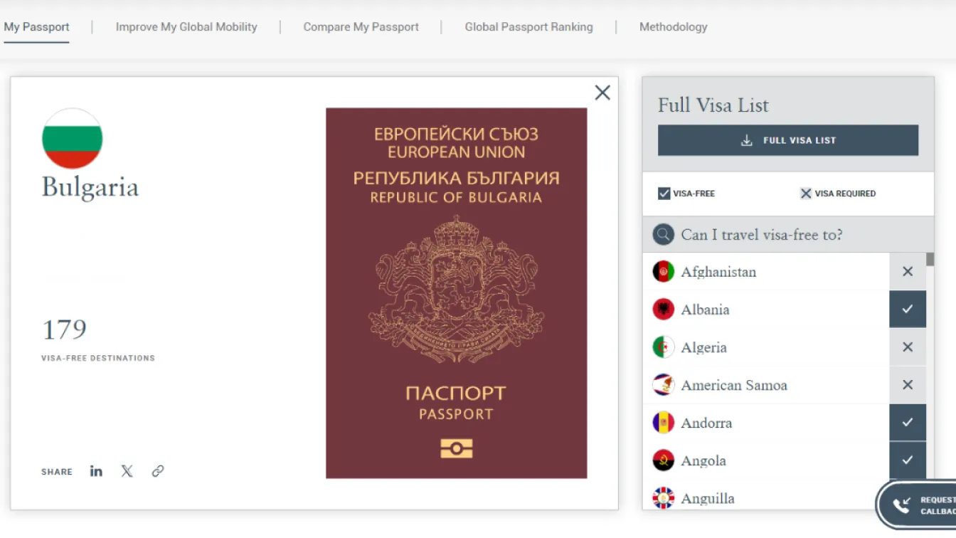 Най-добра позиция от 15 години насам: Къде е България в класацията за най-силни паспорти в света?
