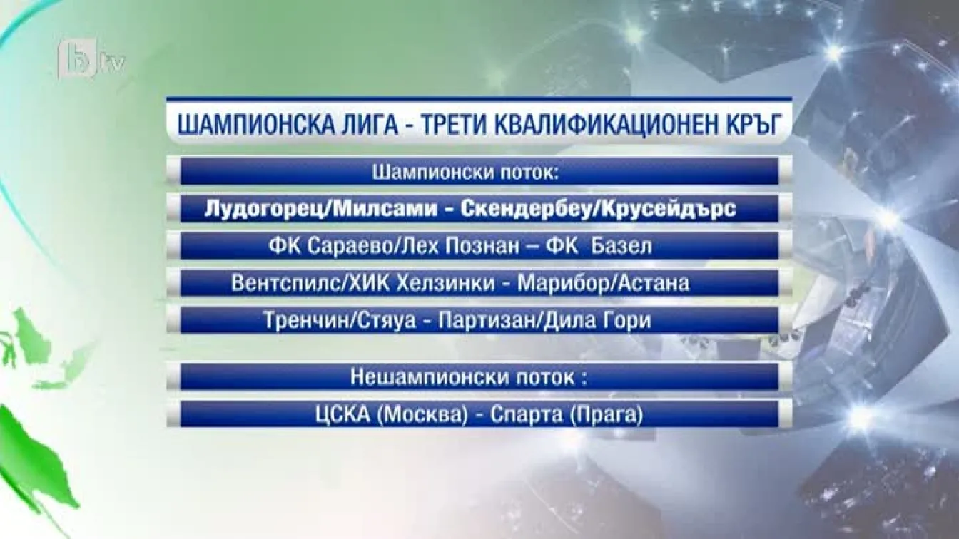 Спорт - Късна емисия - 17.07.2015