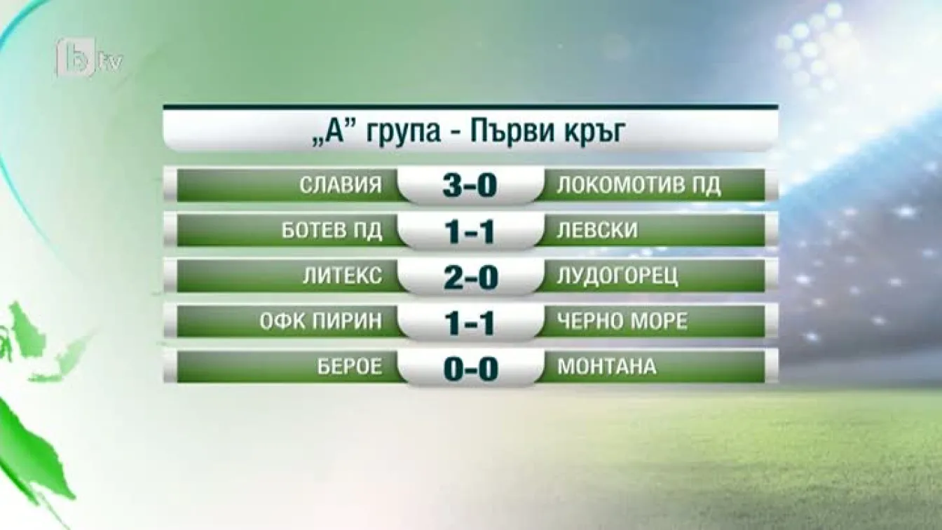 Спорт - Обедна емисия - 20.07.2015