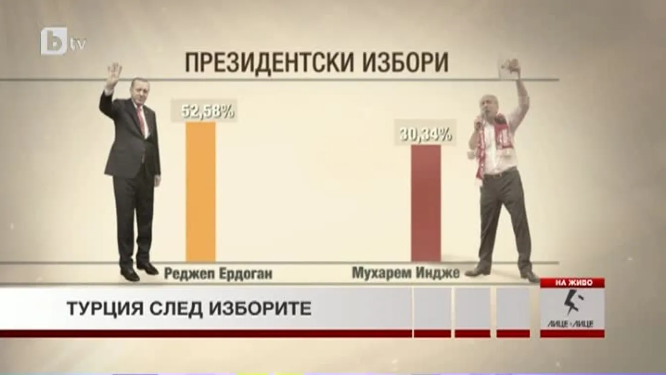 Турция след изборите