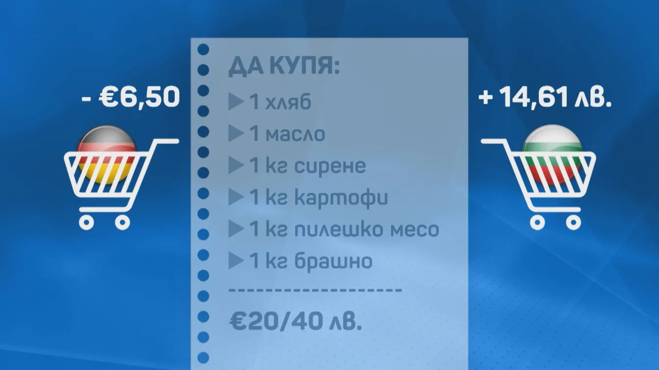 Ниски цени, но скъпо: Защо не можем да усетим, че стоките у нас са евтини?