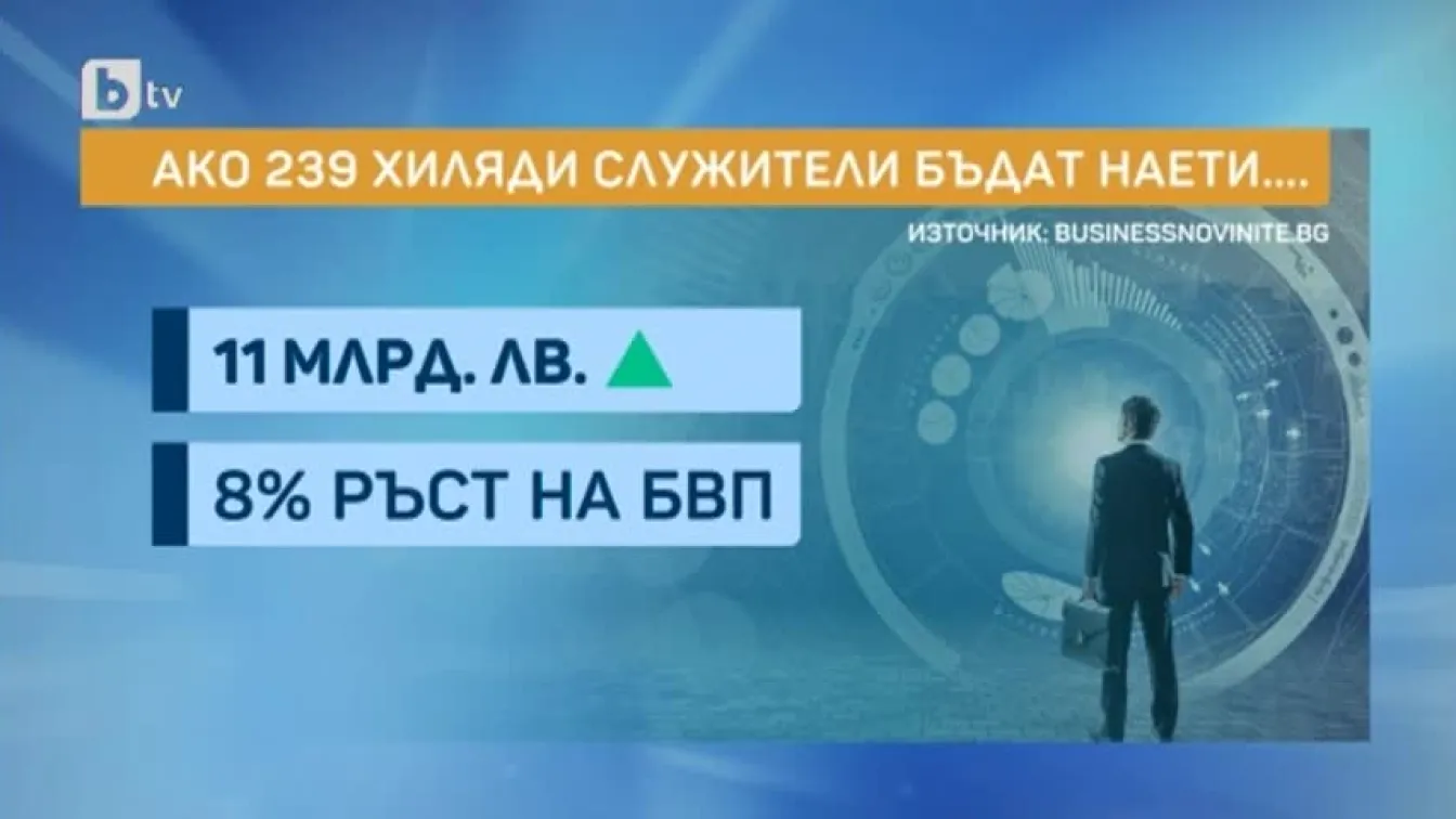 Ето колко милиарда БВП губи България от липсата на работници