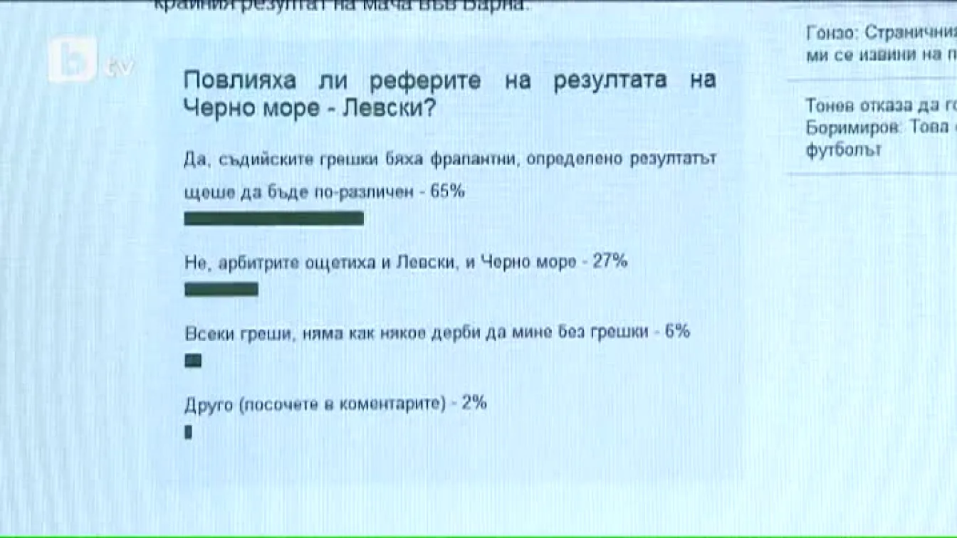 Вашият глас: Съдията повлия на изхода на мача Черно море - Левски