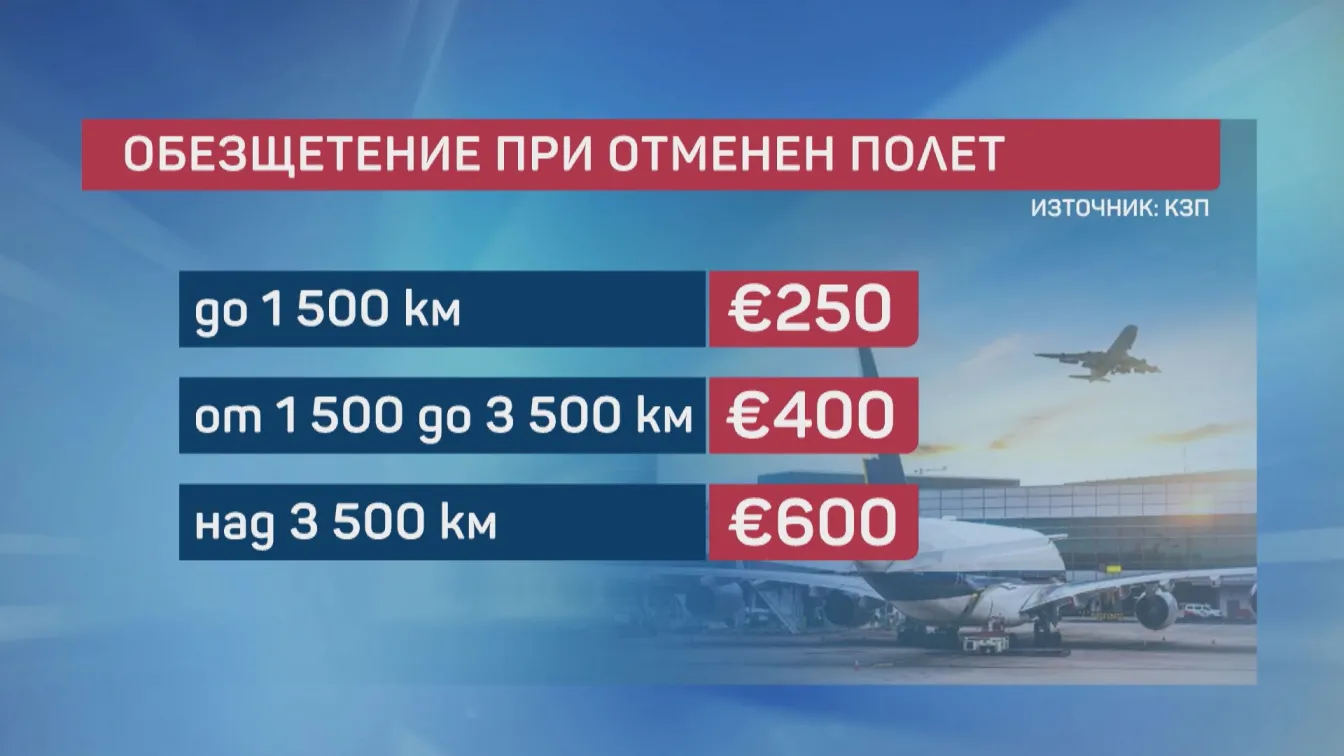 „Чети етикета“: Какви са правата ни ако искаме да откажем пътуване заради COVID-19