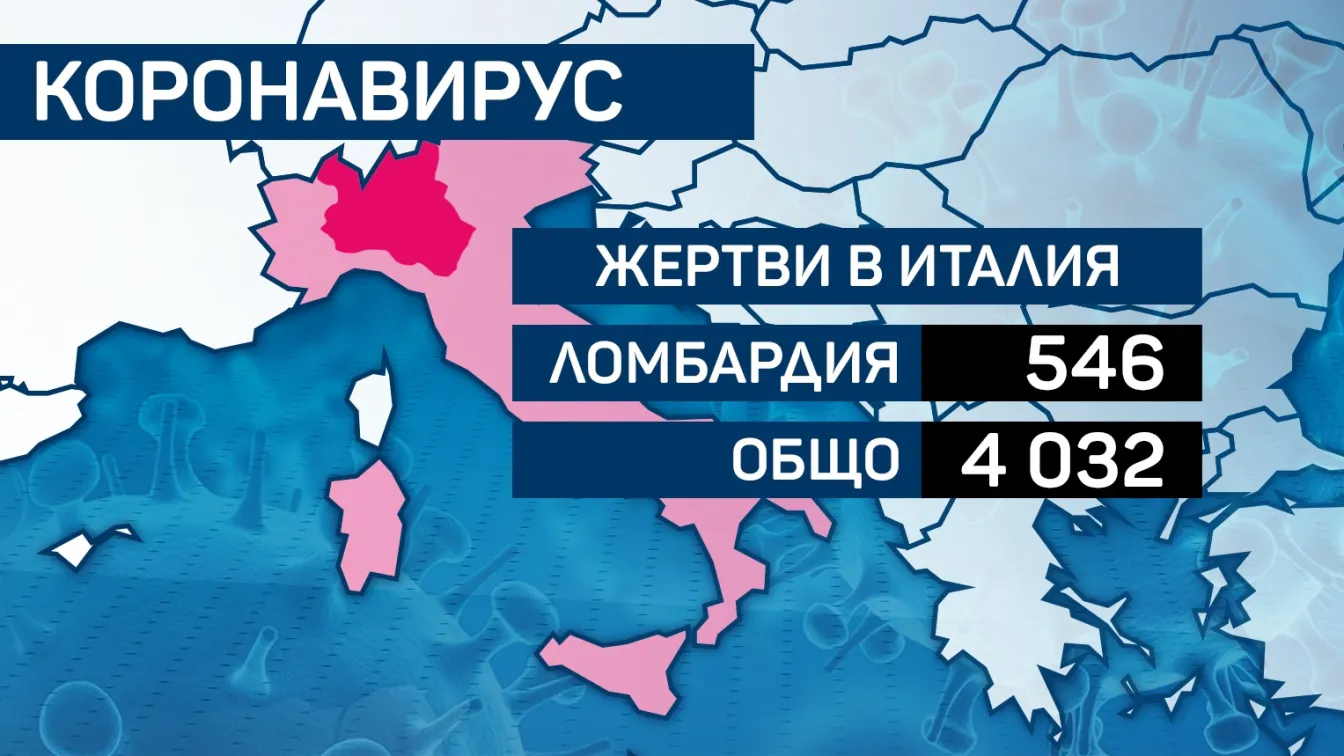 Tрагичен рекорд в Италия: 793 души починали за денонощие от COVID-19