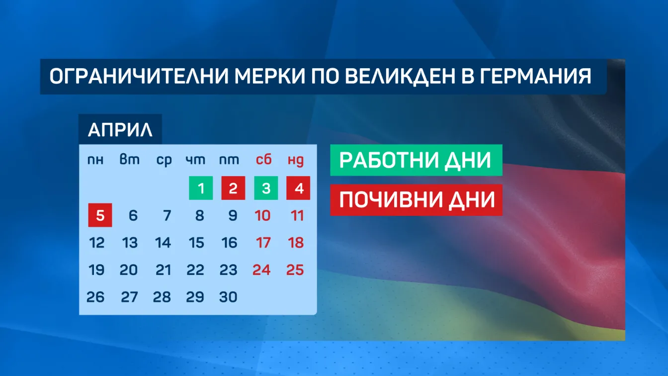 Без пълен локдаун, но със строги мерки за Великден в Германия