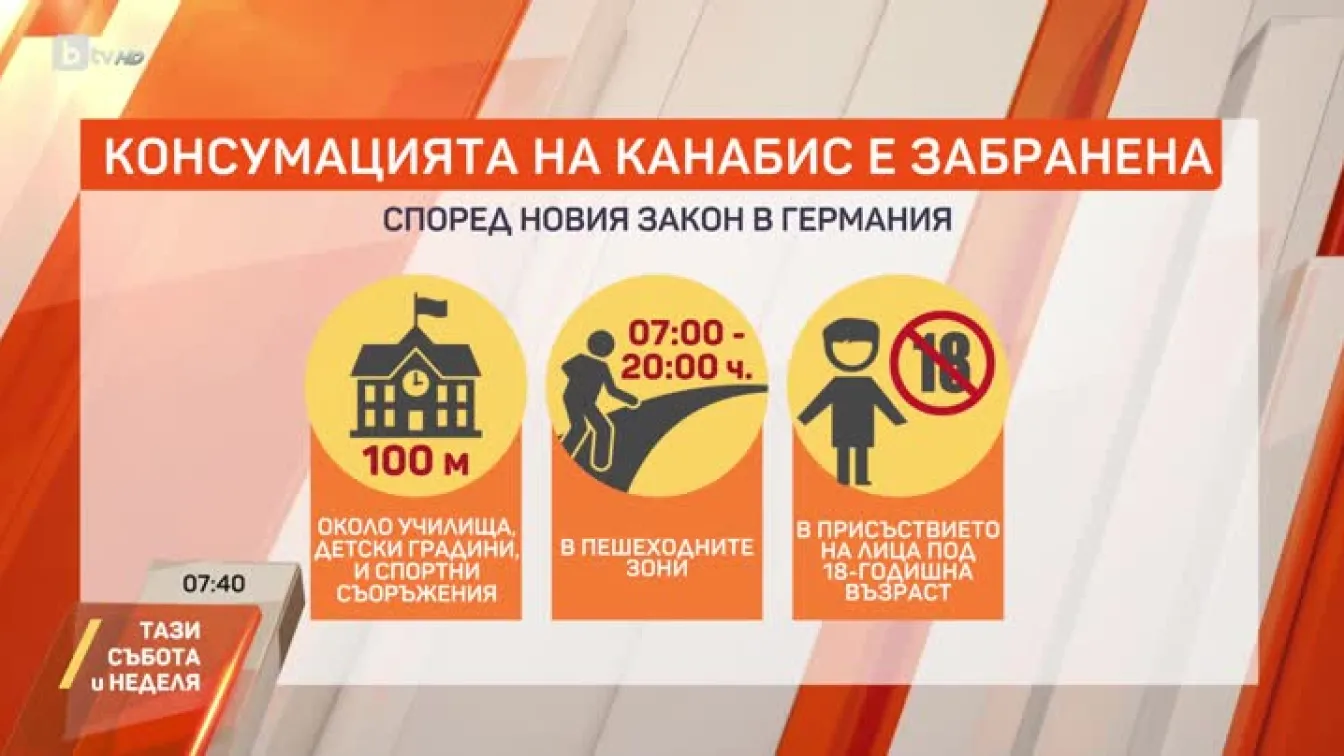 Марихуаната е легална частично в Германия от 1 април