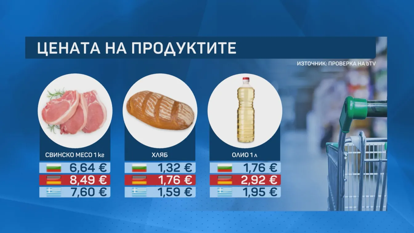 Пазарът в Берлин, Атина и София: Проверка на bTV за цените на основни храни в Германия, Гърция и у нас