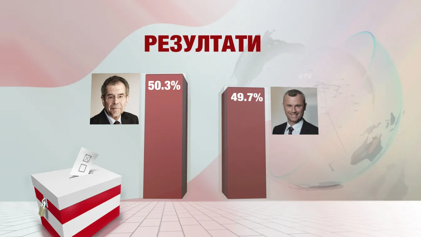 Австрия избра ”зелен” президент, крайният националист загуби