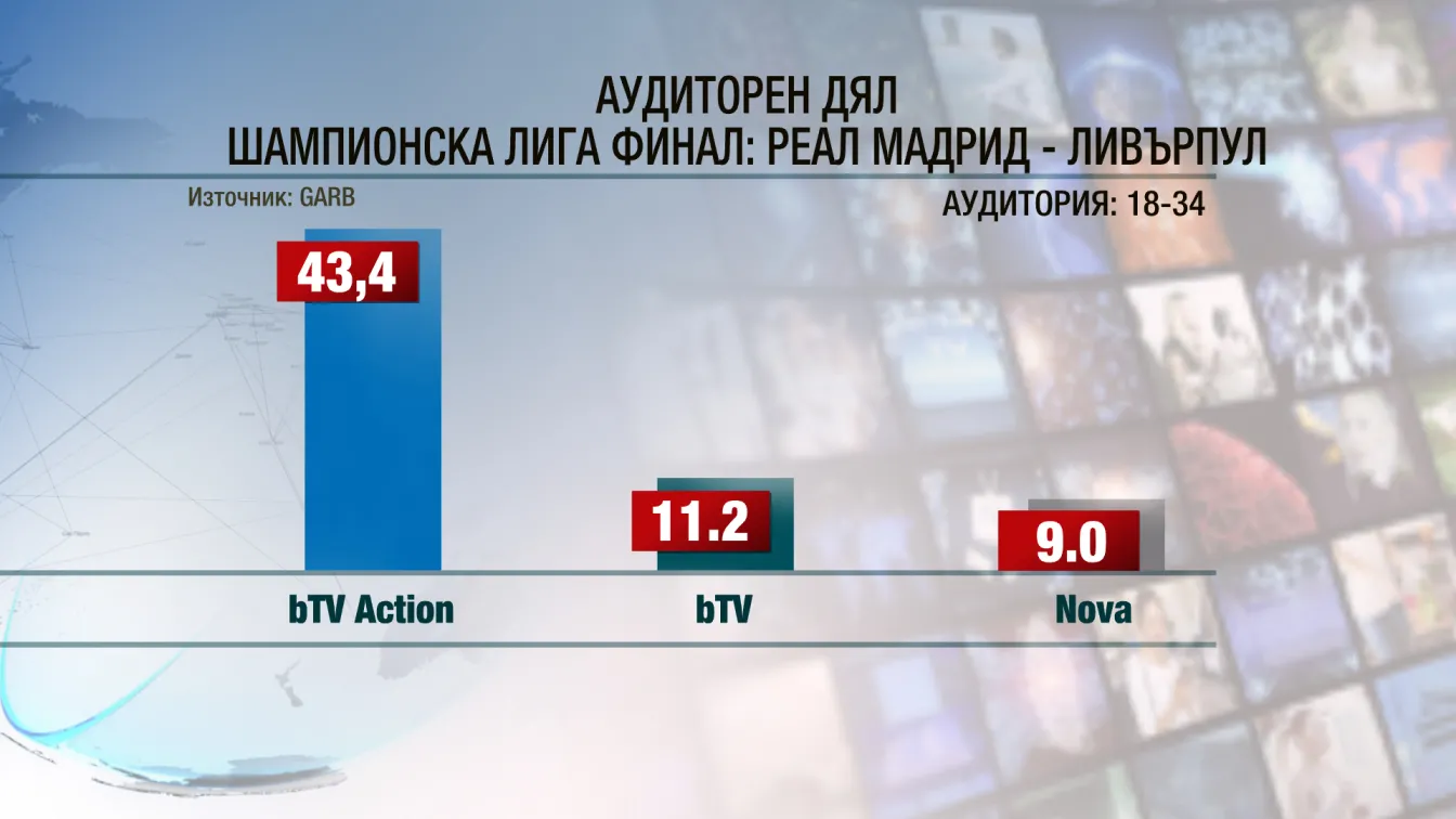 750 хил. зрители видяха триумфа на 