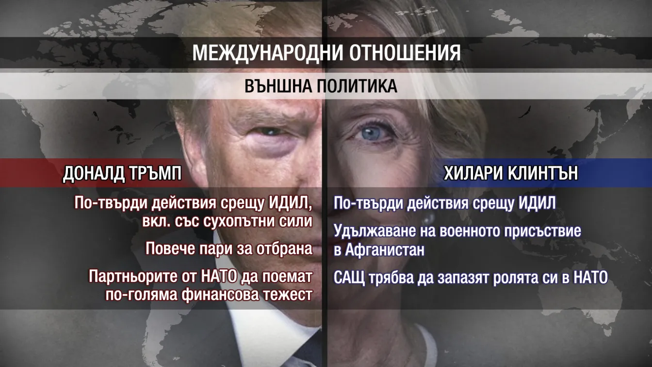 Политиката според Хилъри Клинтън и Доналд Тръмп