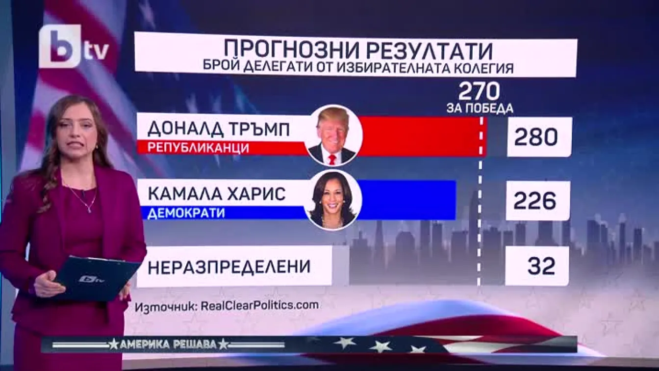 Прогнозни резултати от изборите в САЩ