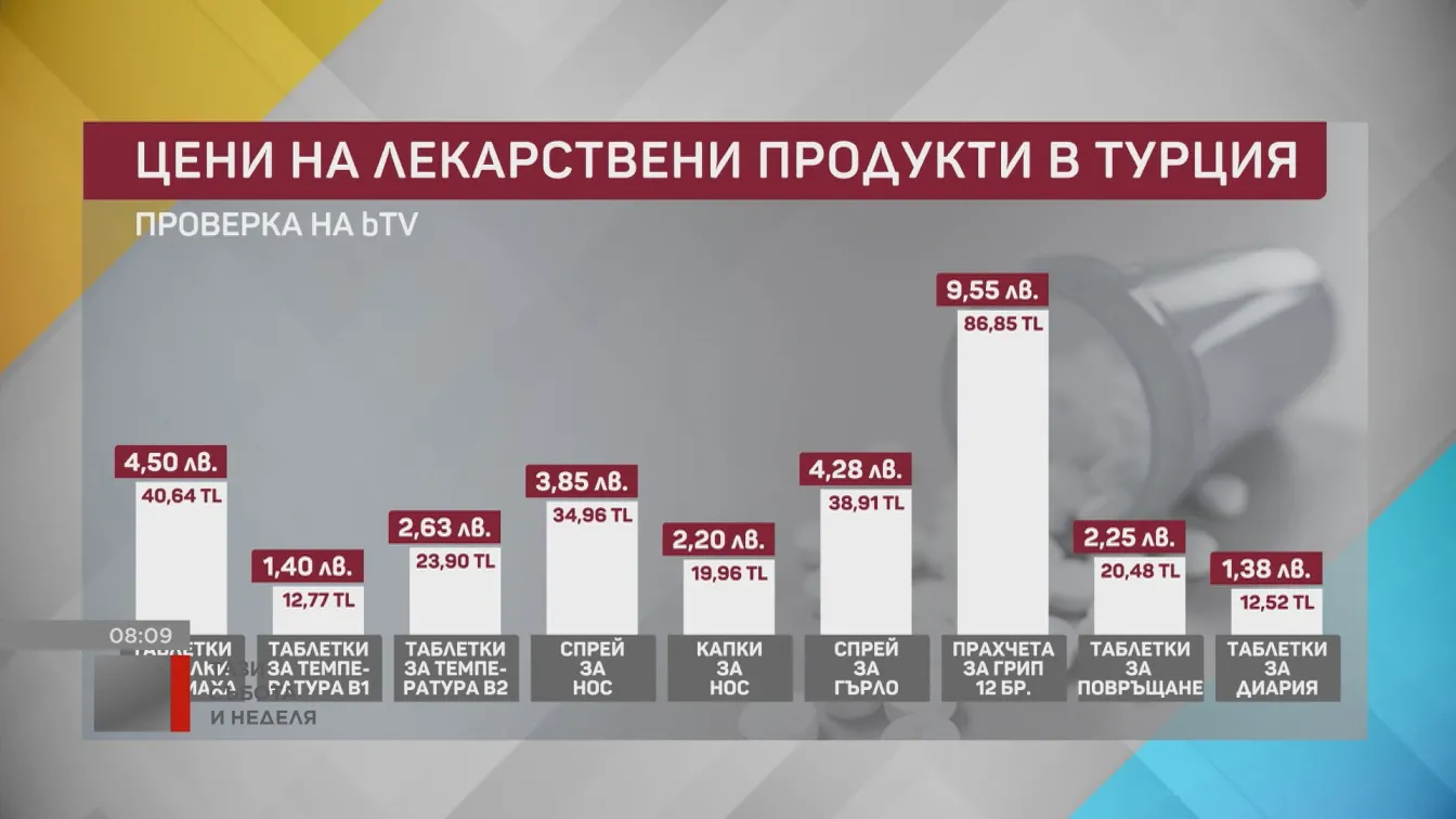 Лекарствен туризъм: Ниски цени в Турция и повишение в Германия