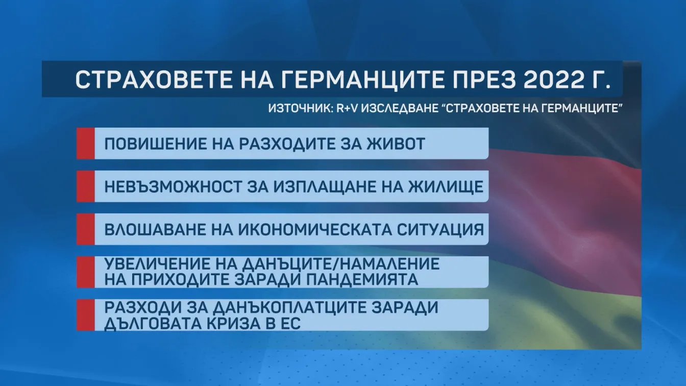 Изследване: Две трети от германците са притеснени заради разходите за живот
