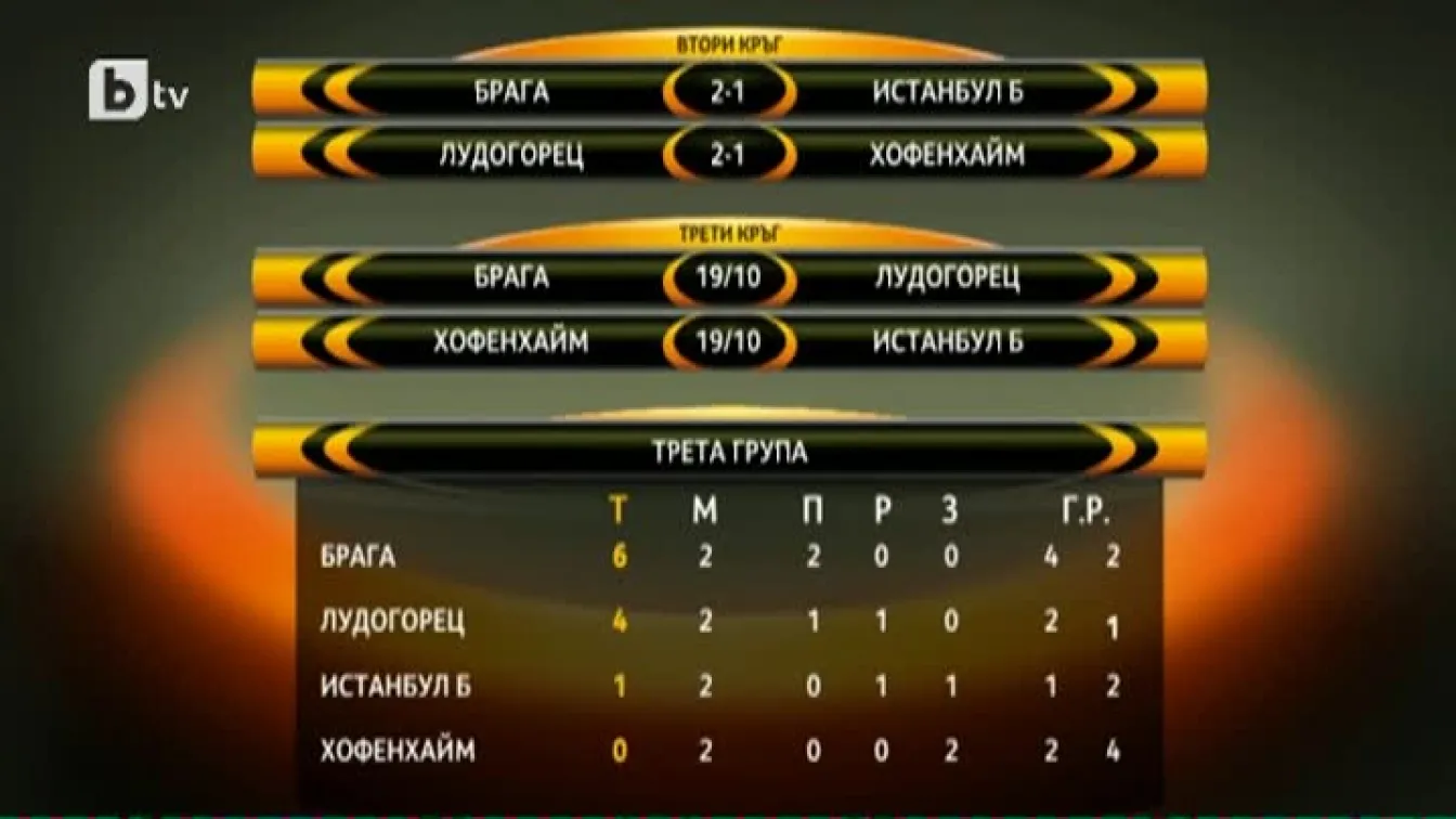 Спорт - Централна емисия с Валери Генов - 29.09.2017 г.