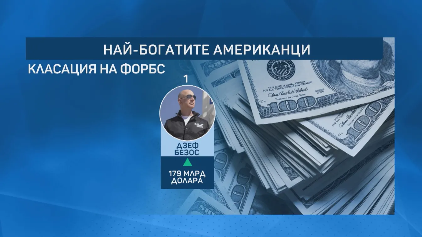В условията на COVID-19: Богатите станаха още по-богати