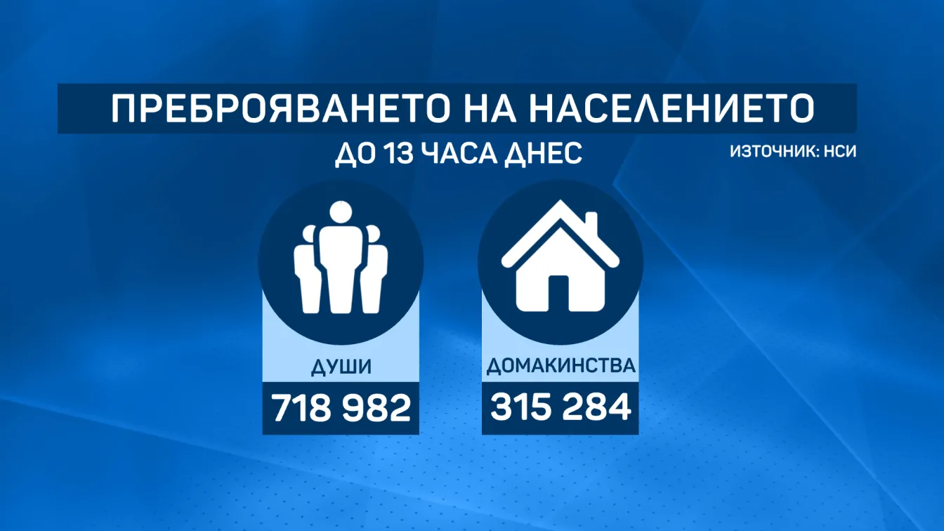 Депутатите изслушаха председателя на НСИ за техническите проблеми с преброяването