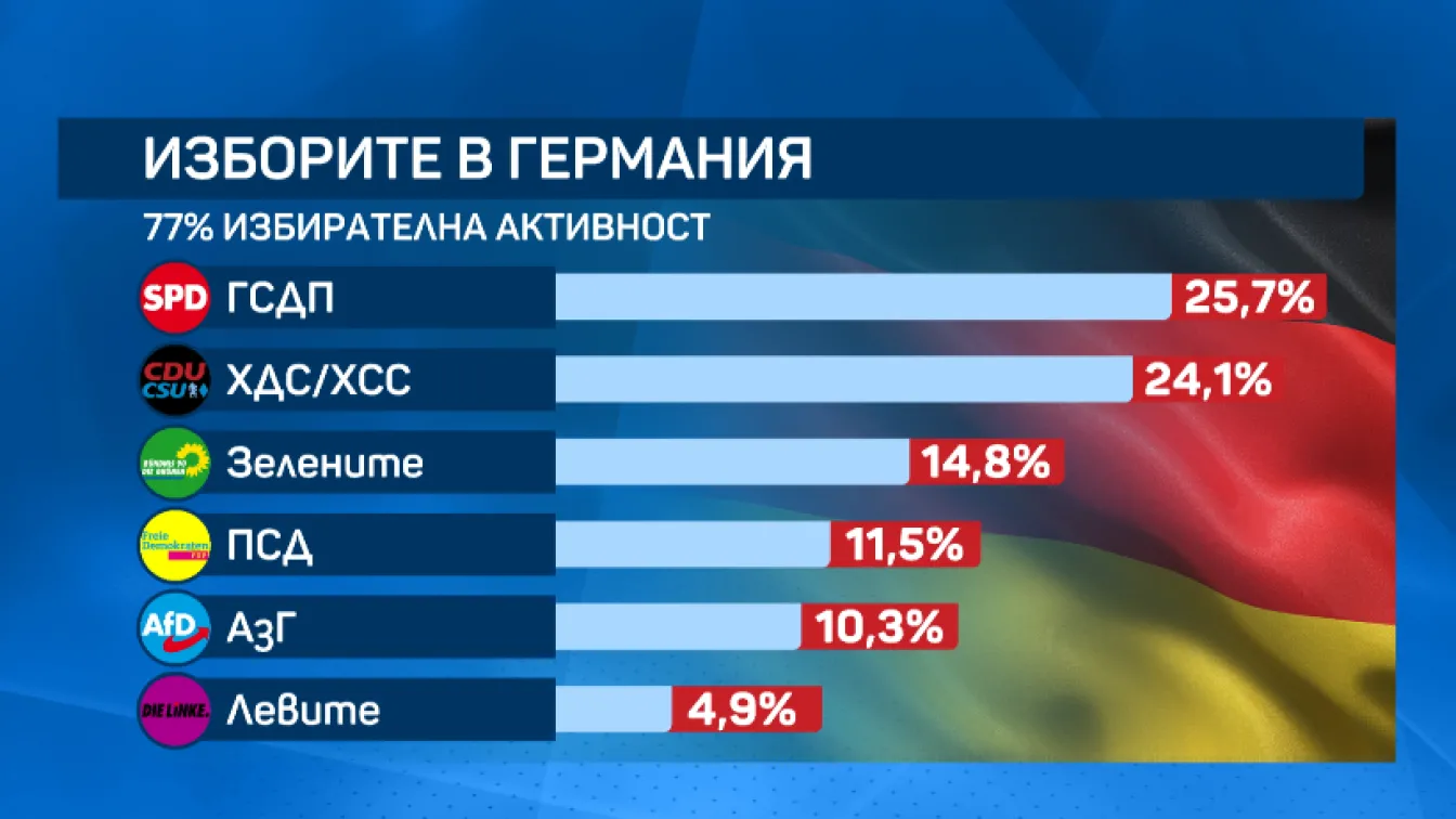 Кой ще бъде следващият канцлер на Германия?