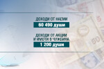 Над 3000 българи са дали или получили приятелски заем над 40 хил. лв.