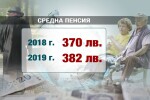 Минимална заплата от 560 лв. и средна пенсия от 380 лв. през 2019 г.