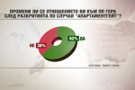 „Маркет линкс”: „Апартаментгейт” се отразява негативно на ГЕРБ