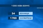 Обещаните 1000 лв. за медиците: Ако имат 12 часа работа със заразени