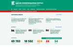 Единен информационен портал събира цялата информация за COVID-19 в България