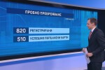 Националната статистика започна пробно преброяване у нас